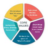 Updated Core Values
